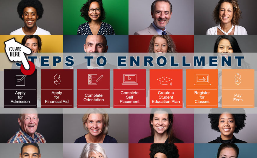 Steps to enrollment illustration.