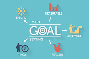 Infographic display depicting SMART Goals as Specific, Measurable, Achievable, Realistic, and Timely.